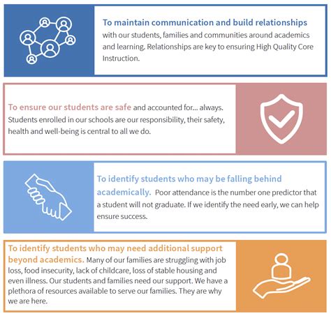 attendance city school|Attendance and engagement .